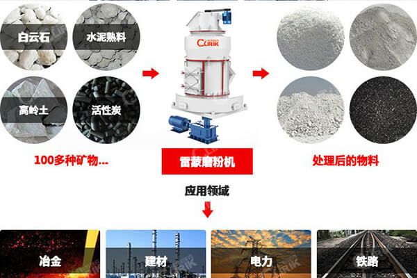 雷蒙磨粉機的適用物料及工作條件